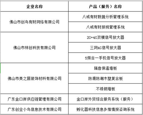 園區(qū)五家企業(yè)共十個(gè)產(chǎn)品通過2018年廣東省高新技術(shù)產(chǎn)品認(rèn)定，技術(shù)服務(wù)成果顯著