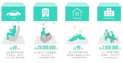 一項(xiàng)神奇的技術(shù)，兩個(gè)不俗的產(chǎn)品 技術(shù)服務(wù)的雙核引擎