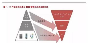 技術(shù)為舟，生態(tài)為海 云計(jì)算與人工智能如何重塑產(chǎn)業(yè)格局與企業(yè)命運(yùn)
