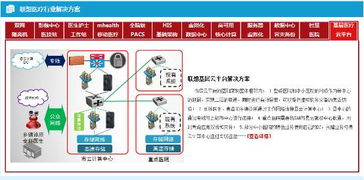 全球手機(jī)巨頭競(jìng)逐互聯(lián)網(wǎng)醫(yī)療 網(wǎng)絡(luò)技術(shù)開(kāi)發(fā)的新藍(lán)海