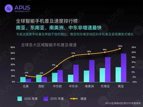 為何中國(guó)人愛(ài)‘買買買’，美國(guó)人卻鐘情游戲？網(wǎng)絡(luò)技術(shù)開(kāi)發(fā)背后的驅(qū)動(dòng)