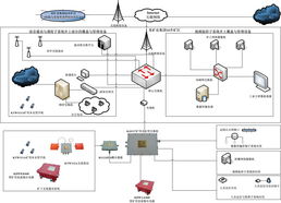 濟南萬億網(wǎng)絡(luò)科技 引領(lǐng)網(wǎng)絡(luò)技術(shù)開發(fā)，驅(qū)動數(shù)字化轉(zhuǎn)型