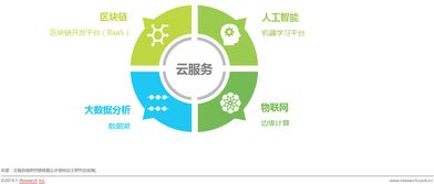 艾瑞 中國(guó)互聯(lián)網(wǎng)發(fā)展醞釀的行業(yè)變革力與網(wǎng)絡(luò)技術(shù)開(kāi)發(fā)