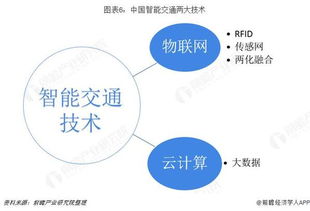 2019年中國(guó)智能交通行業(yè)發(fā)展現(xiàn)狀與趨勢(shì) 物聯(lián)網(wǎng)與云計(jì)算技術(shù)成關(guān)鍵驅(qū)動(dòng)力