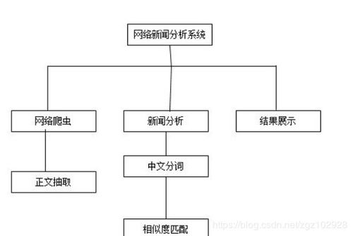 基于MyEclipse、Tomcat、MySQL與JSP的新聞爬蟲(chóng)系統(tǒng)開(kāi)發(fā)實(shí)踐