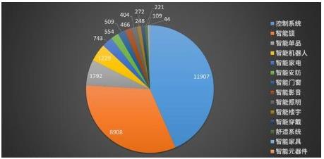 2022年智能住宅行業 市場規模的深度分析、網絡技術驅動下的發展趨勢與前景展望