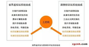 智慧交通新篇章 集和誠工控機助力高速公路省界收費站取消，賦能全國路網(wǎng)一路暢行