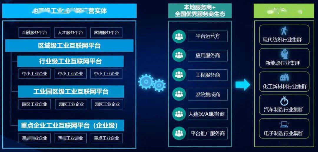 工業(yè)互聯(lián)網(wǎng)“咖”解丨譚彰 以工業(yè)操作系統(tǒng)重塑企業(yè)數(shù)字化競爭力
