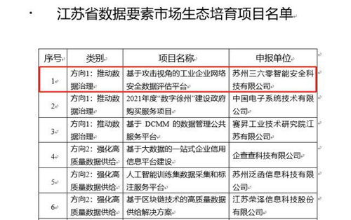 360入選江蘇省數(shù)據(jù)要素市場生態(tài)培育項(xiàng)目，以安全護(hù)航工業(yè)互聯(lián)網(wǎng)數(shù)據(jù)服務(wù)