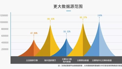 必文科技 助力中小微制造企業(yè)開拓海外市場，用數(shù)據(jù)賦能工業(yè)互聯(lián)網(wǎng)出海